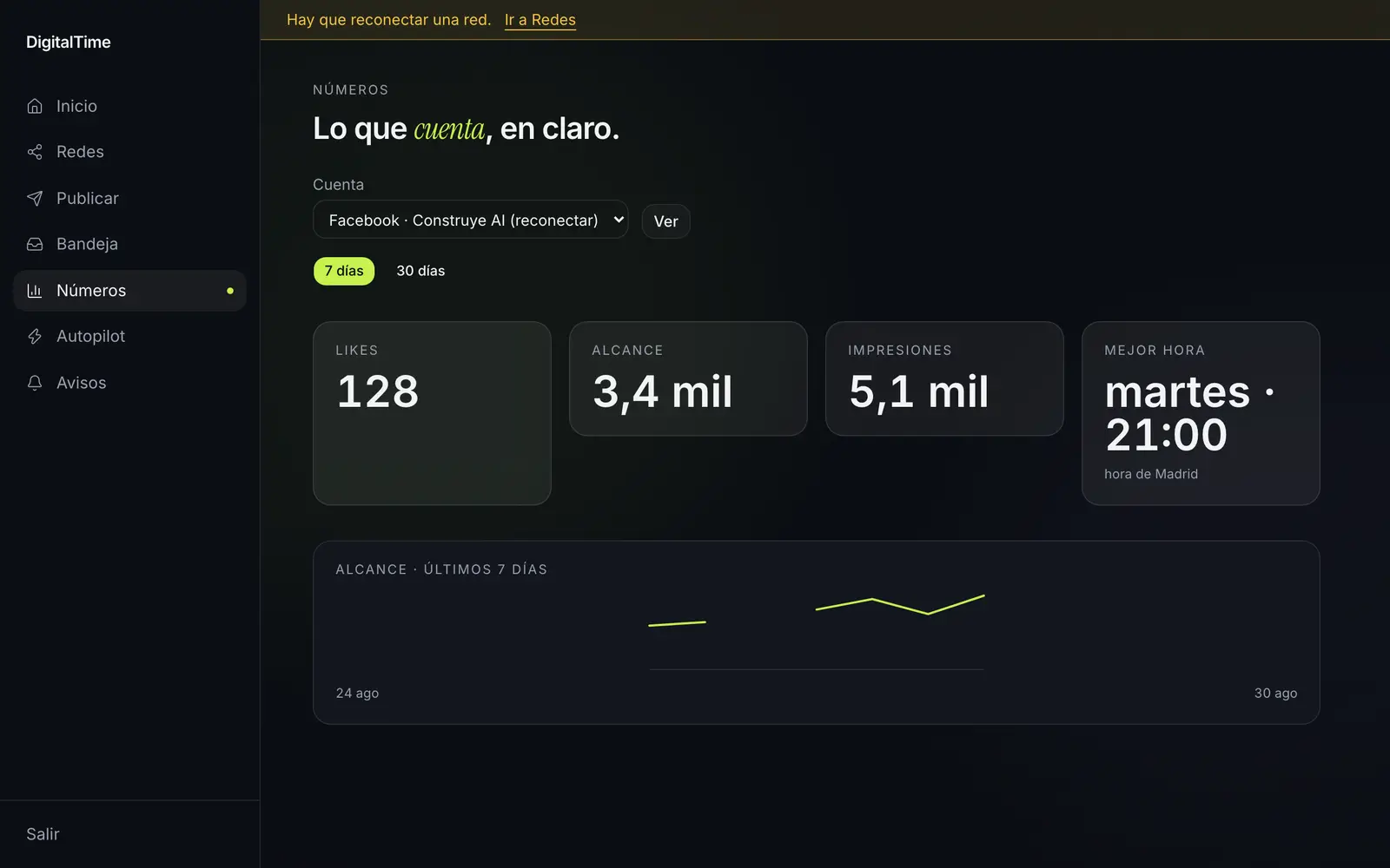 La pantalla Números de DigitalTime